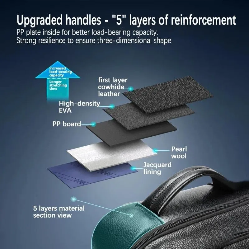 Sac À Dos Ordinateur Grande Capacité Cuir Avec Ports USB